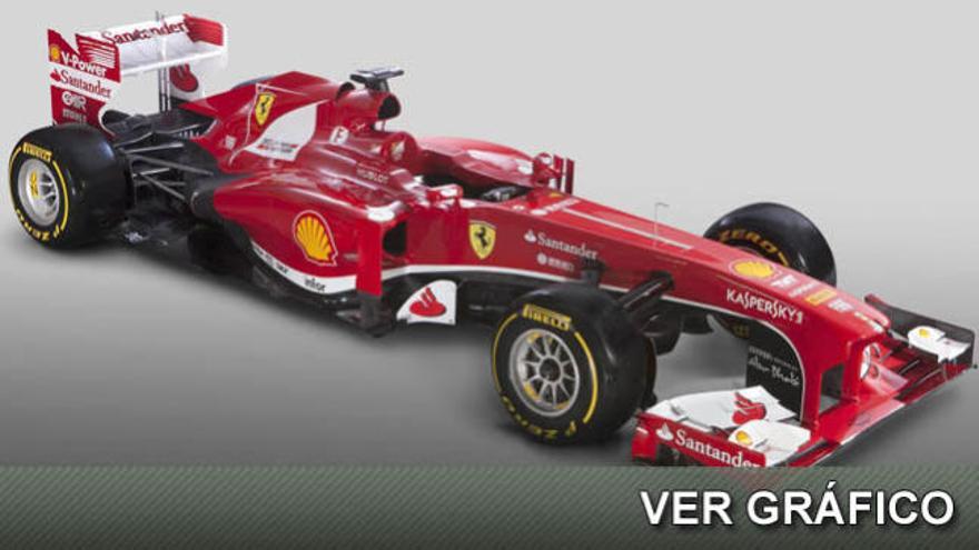 El nuevo F138.