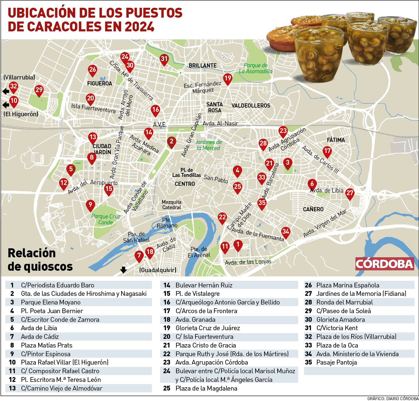 Puestos de caracoles en Córdoba de la temperada 2024