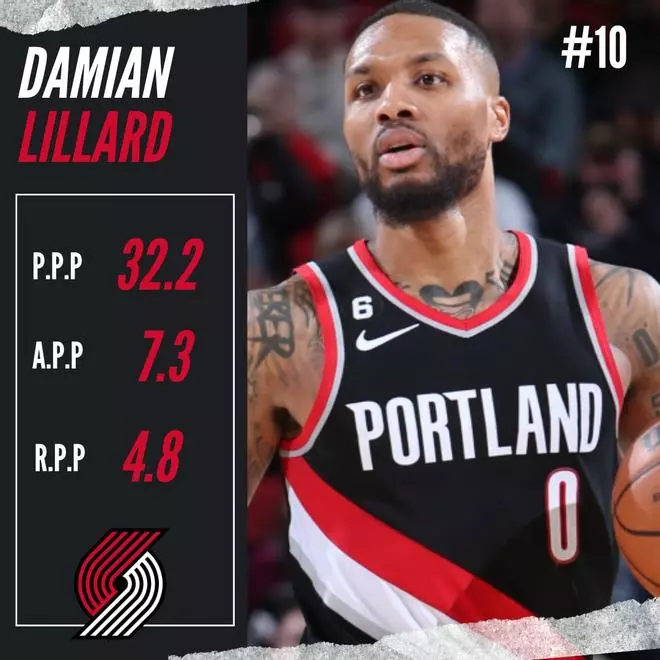 ¿Cómo está la carrera por el MVP de la NBA?