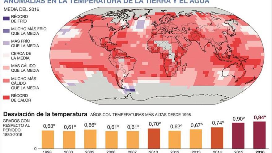 Tiempo «explosivo» en el 2017, alerta la ONU