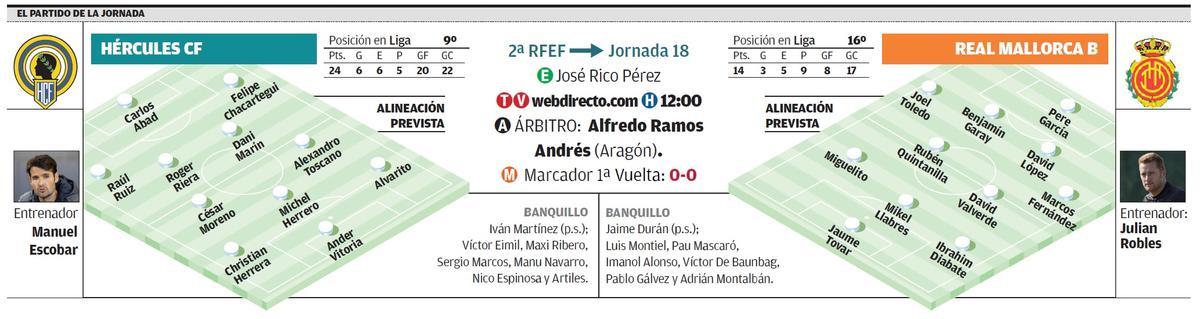 Todos los datos previos al encuentro de la jornada 18 en el grupo 3 de segunda RFEF en el Rico Pérez.