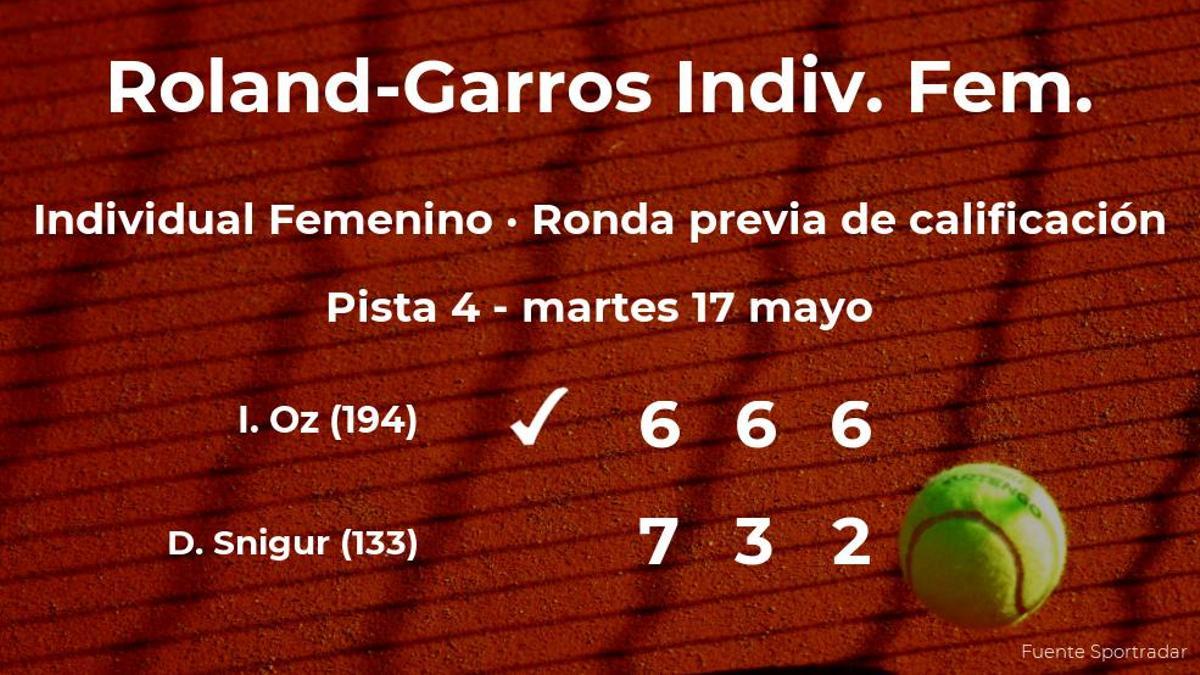 La tenista Ipek Oz pasa de ronda de Roland-Garros