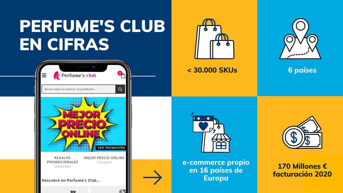 Perfume´s Club asegura el precio mínimo en miles de productos a través de la