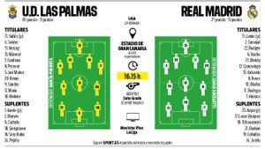 Alineaciones probables del UD Las Palmas - Real Madrid