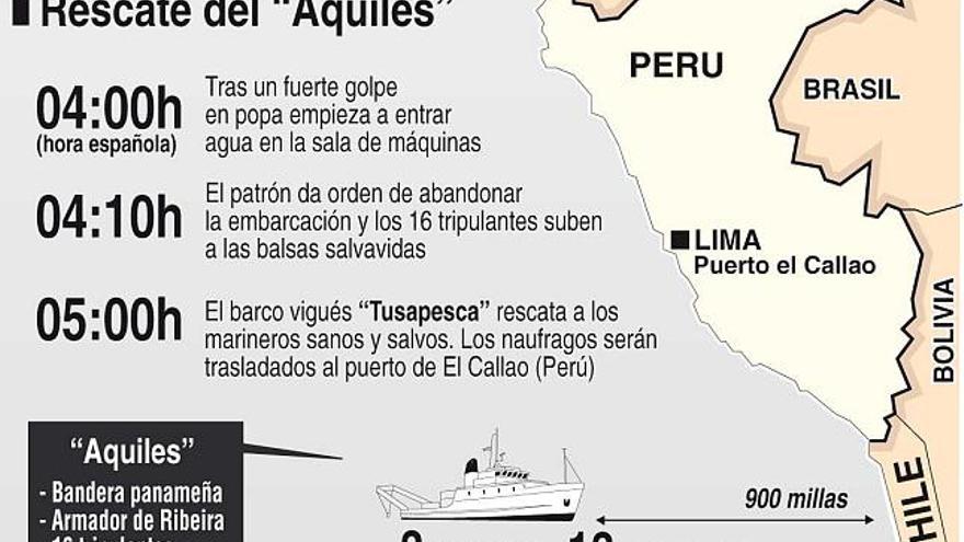 Mapa de la zona del naufragio.