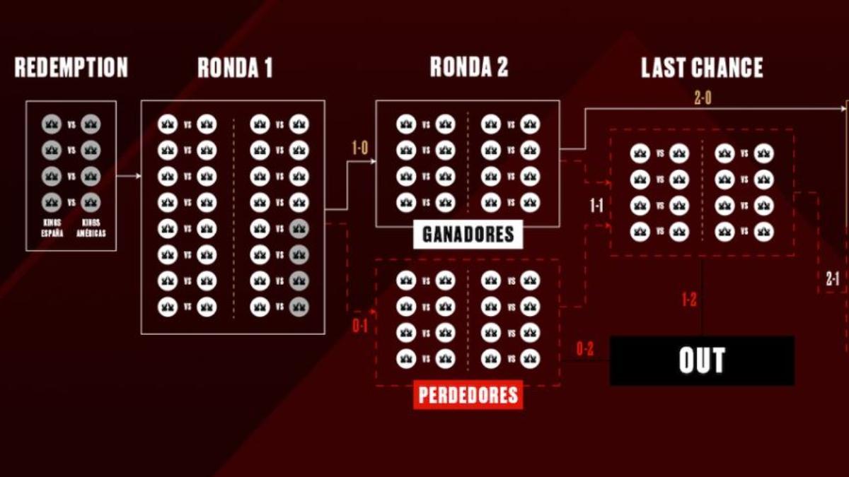 Así será el formato del Mundial de la Kings League