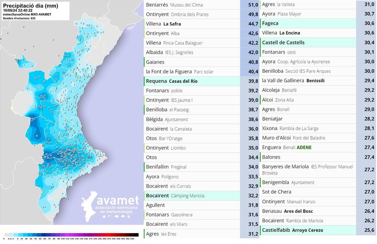 Acumulados de precipitaciones compartidos por Avamet, con muchos municipis de la Vall en la parte de arriba.