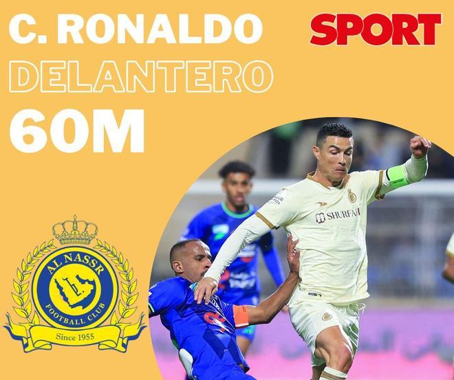Cristiano Ronaldo es el número uno con 60 millones de euros, sumado a su salario desorbitado tras su fichaje por el Al Nassr.
