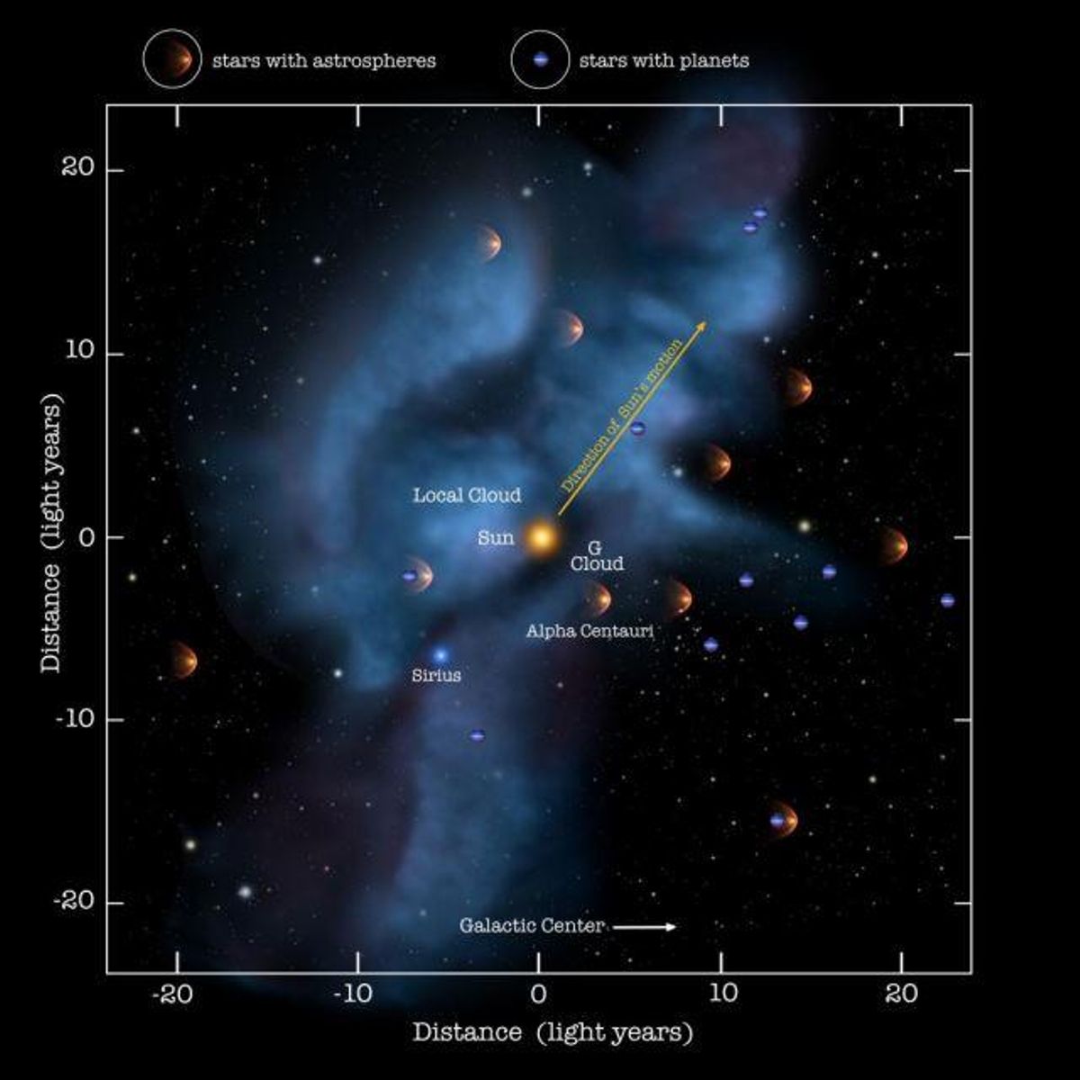 Estrellas y estructuras a unos 25 años luz de la Tierra.