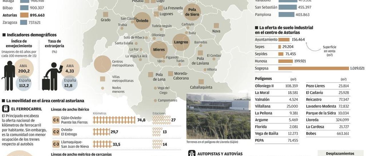 El Principado vira hacia el modelo de gobernanza más &quot;light&quot; para el área central