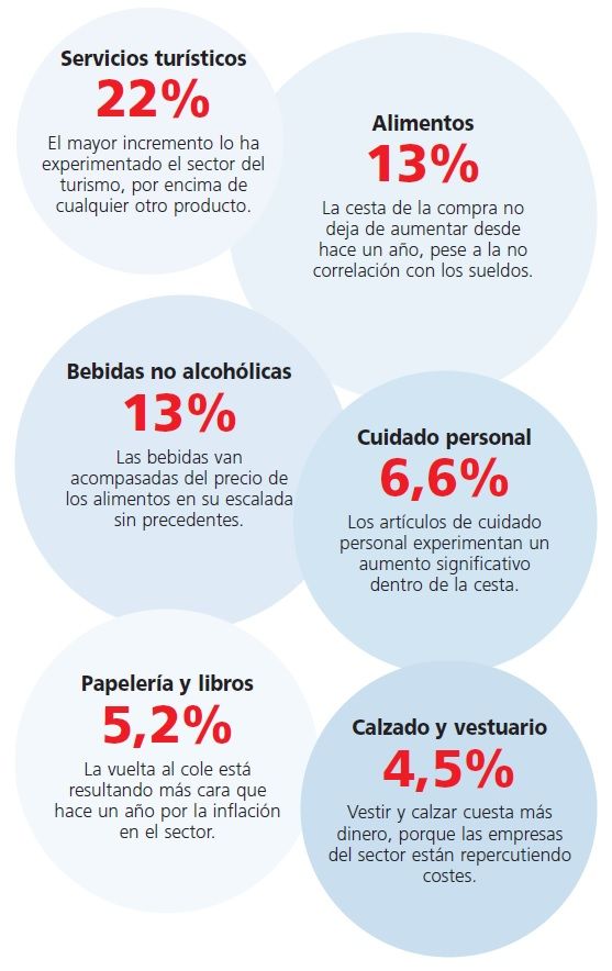 Inflación en Zamora.