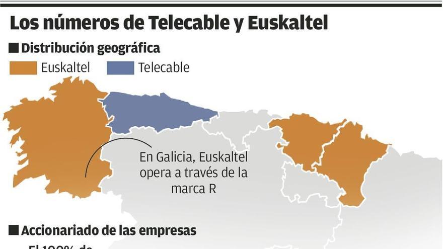 Telecable y Euskaltel reactivan el interés por crear un potente grupo en el Norte