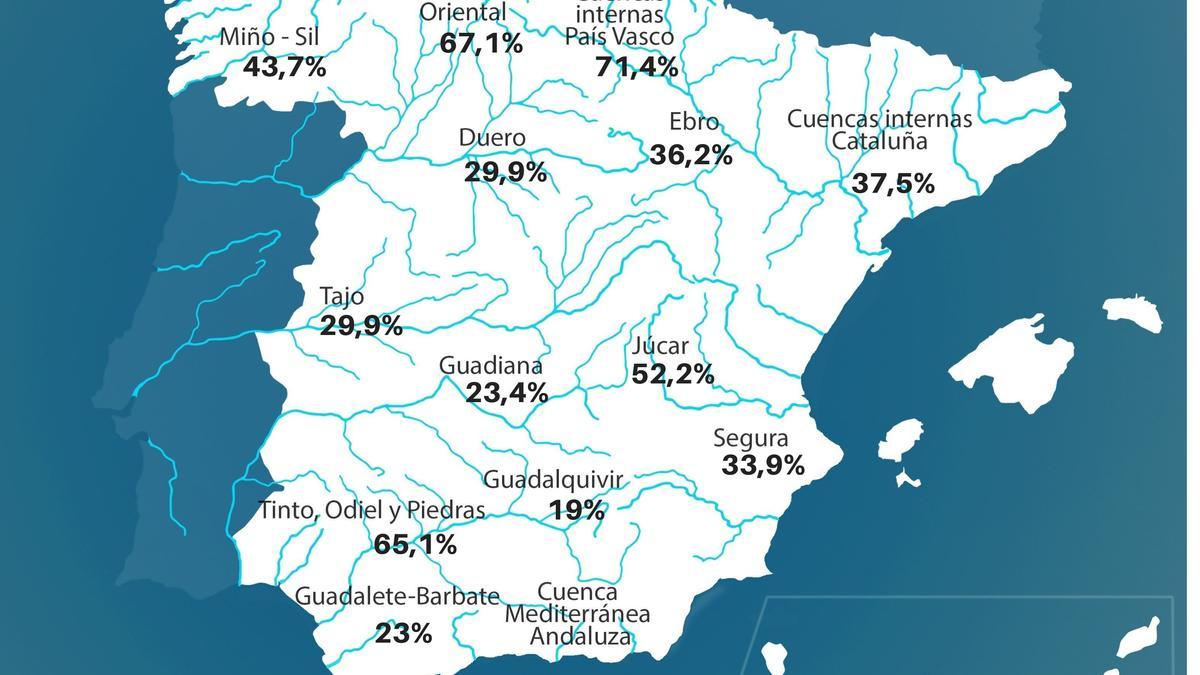 Reserva hídrica en España esta semana