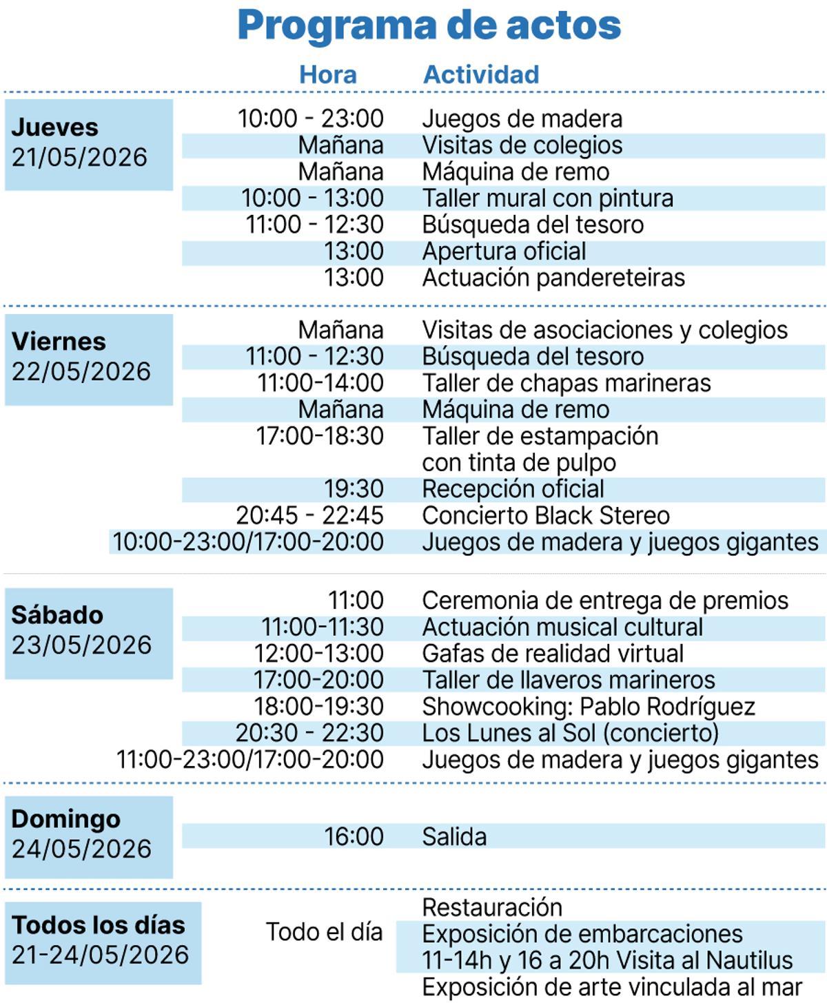 Programa de actos de la regata Solitaire du Figaro