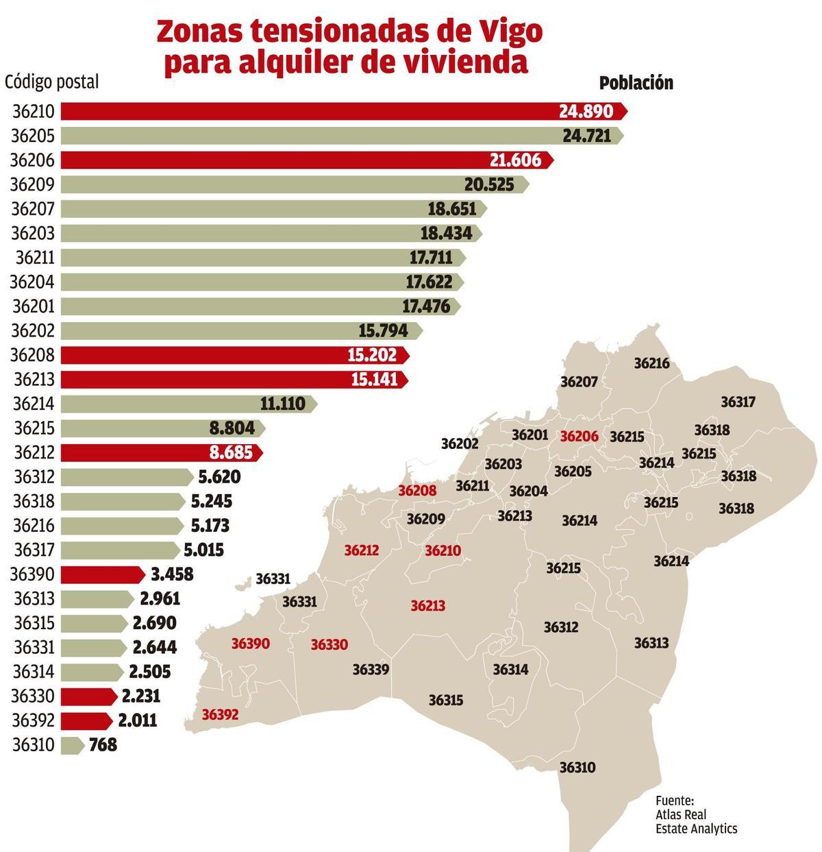 Zonas tensionadas de Vigo, según la consultora inmobiliaria Atlas Real Estate Analytics.