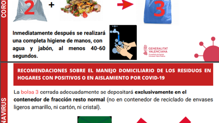 Lo que tienes que saber para gestionar los residuos domésticos por el Covid-19