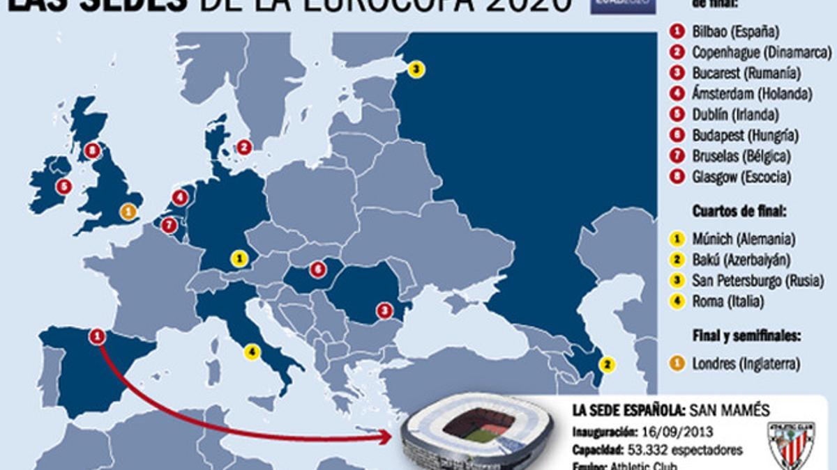 Las sedes de la Eurocopa 2020