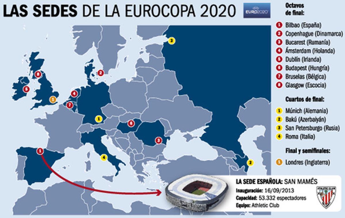 Eurocopa de Fútbol Sala 2022 en Holanda: formato y calendario, Eurocopa de Fútbol  Sala