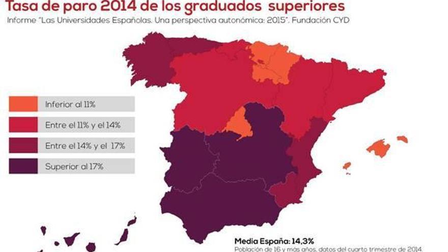 Una carrera en la Comunidad cuesta más que la media de España