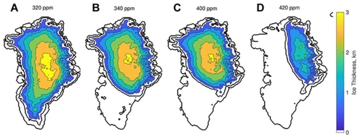 A medida que aumentan los niveles de CO2, el hielo disminuye.