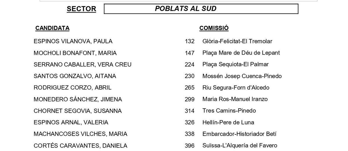 Poblats al Sud