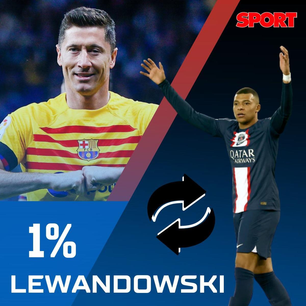 ¡La afición señala! Los jugadores del Barça que entrarían en la operación Mbappé