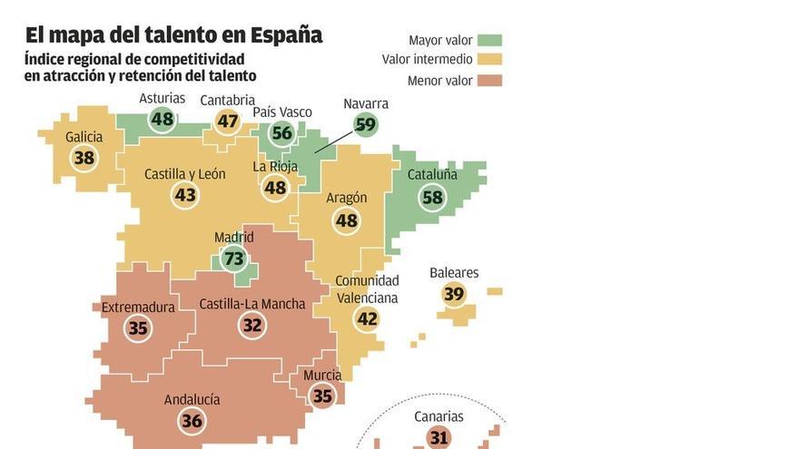 Galicia se sitúa a la cola de España con un menor uso de la innovación por las empresas