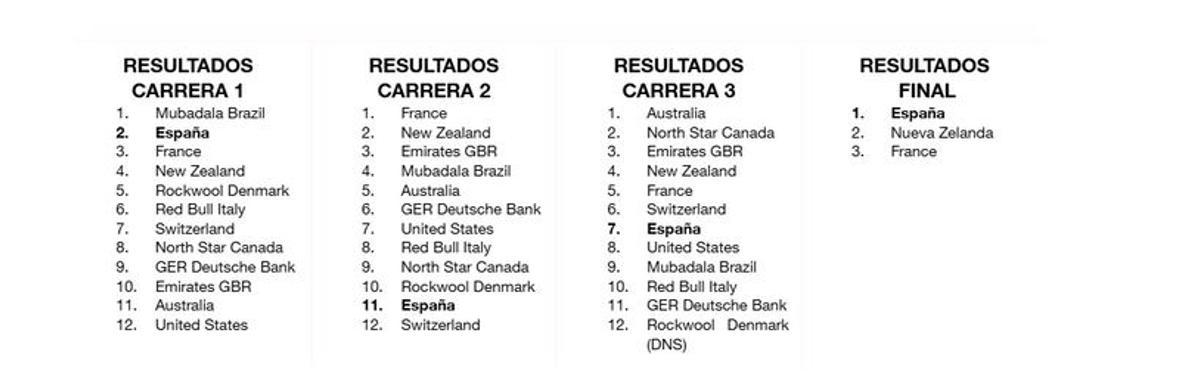 Resultados de la carrera