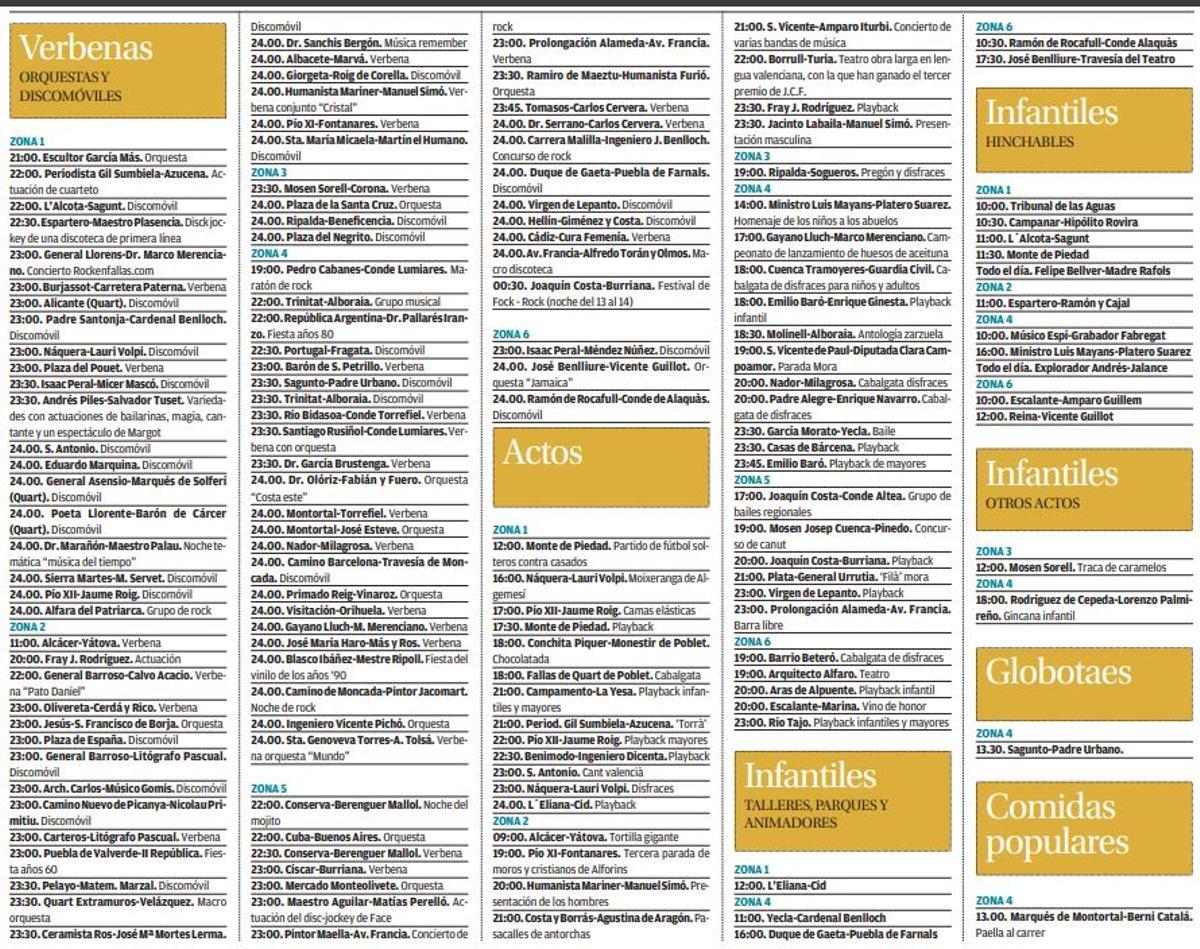 Actos del 13 de marzo de 2010, el auténtico Prefallas
