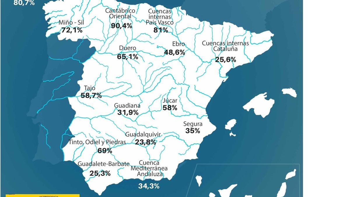 Les pluges dels últims dies no pal·lien la sequera: l’aigua embassada baixa fins al 47,5%