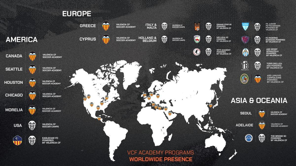 Academias del Valencia CF en el mundo