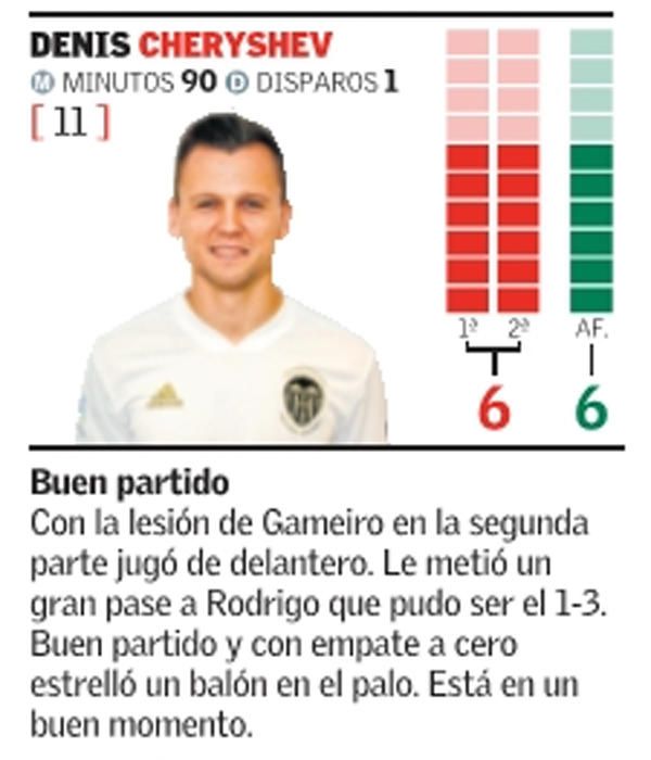 Estas son las notas de los jugadores del Valencia