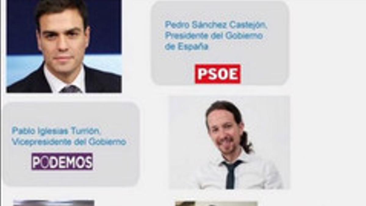 Reparto ministerial colgado por Podemos Zaragoza en Twitter y retirado horas después.