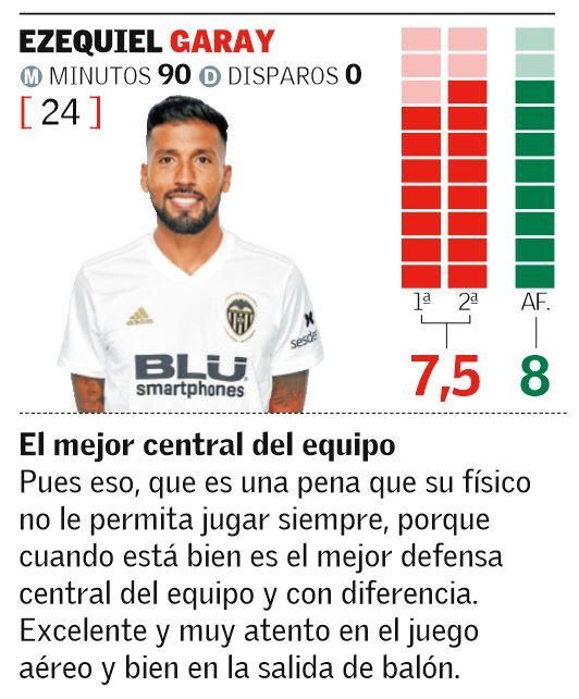 Las notas de los jugadores del Valencia en Old Trafford