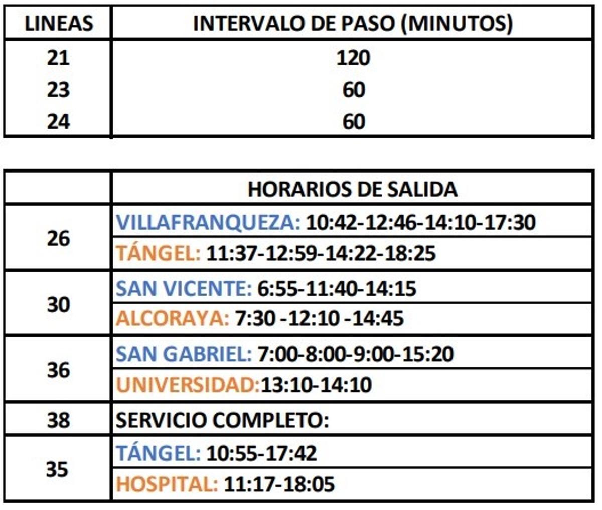 Servicios mínimos de los autobuses interurbanos el lunes 3 de abril.