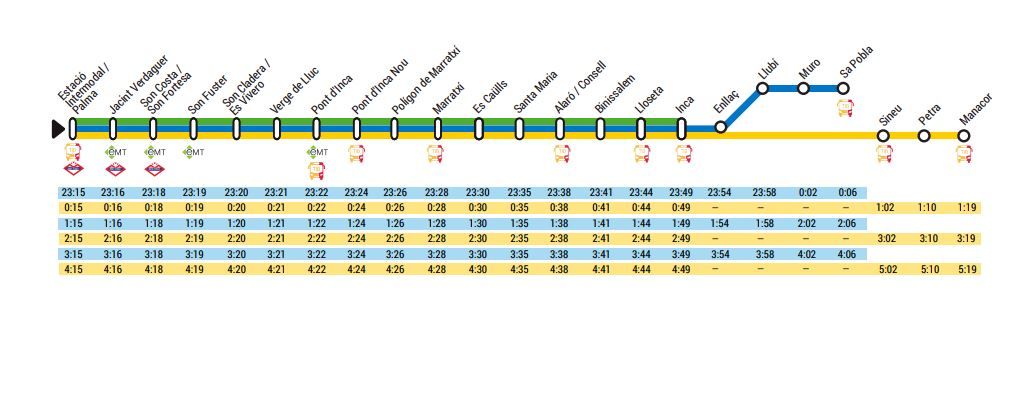 Horario de trenes del sábado entre Palma y Binissalem