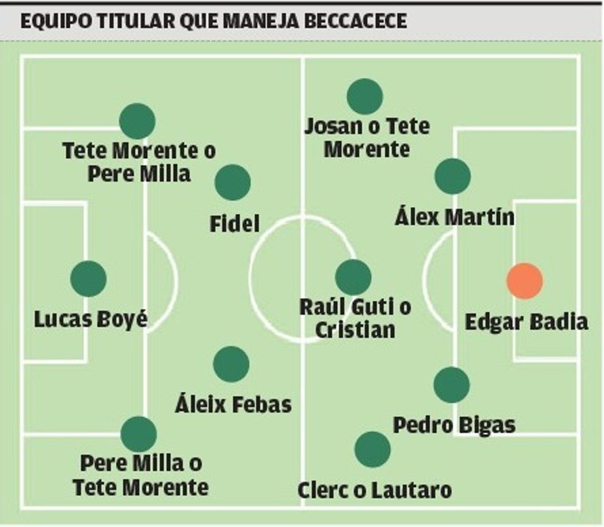 Posible once inicial que maneja Beccacece