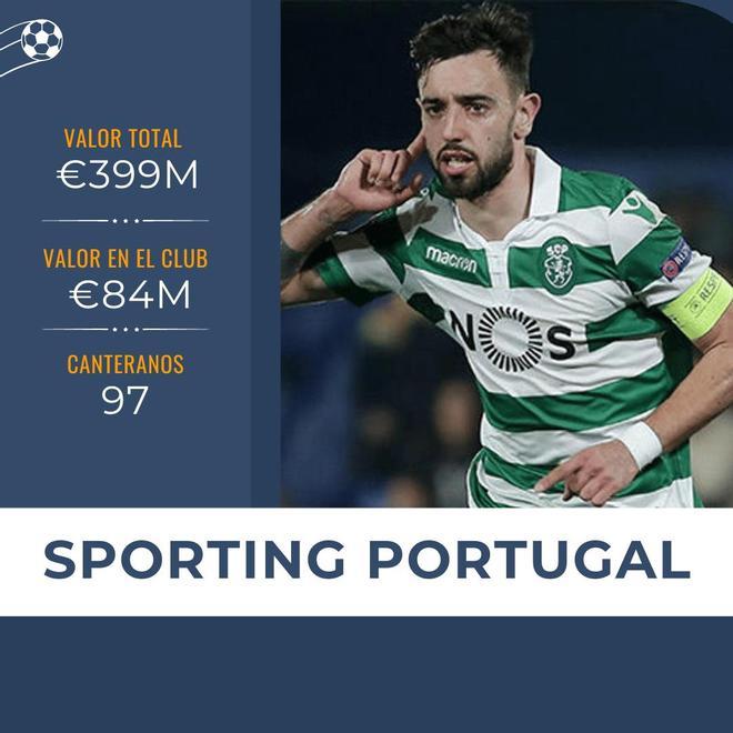 El Sporting de Portugal ocupa la décima posición en cuanto a valor de mercado