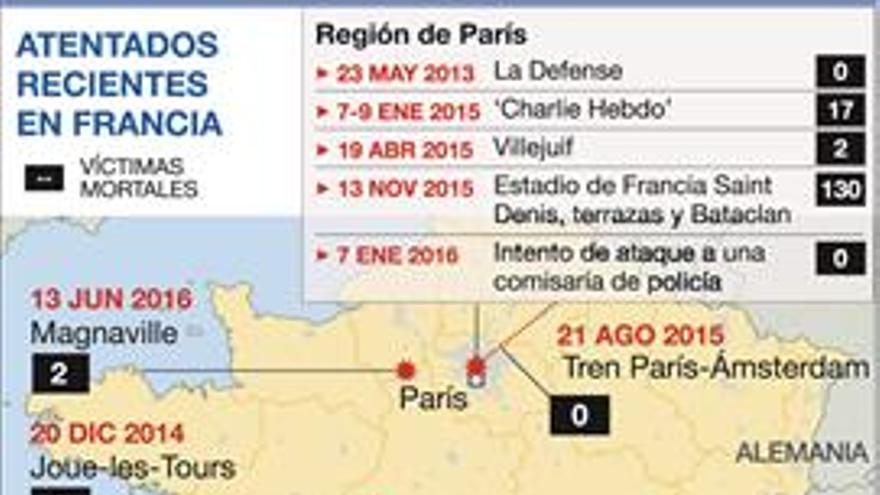 Otros ataques terroristas en francia