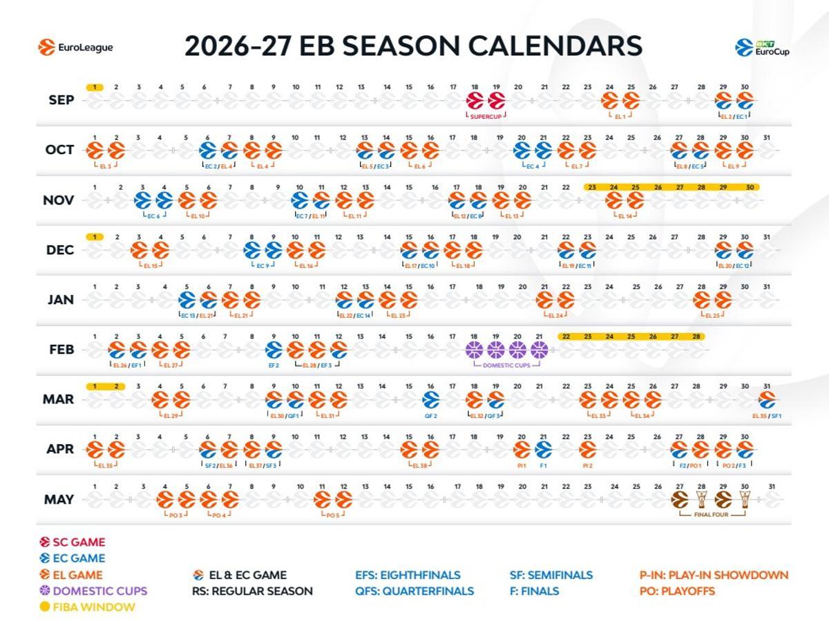 Calendari de l'Eurocup