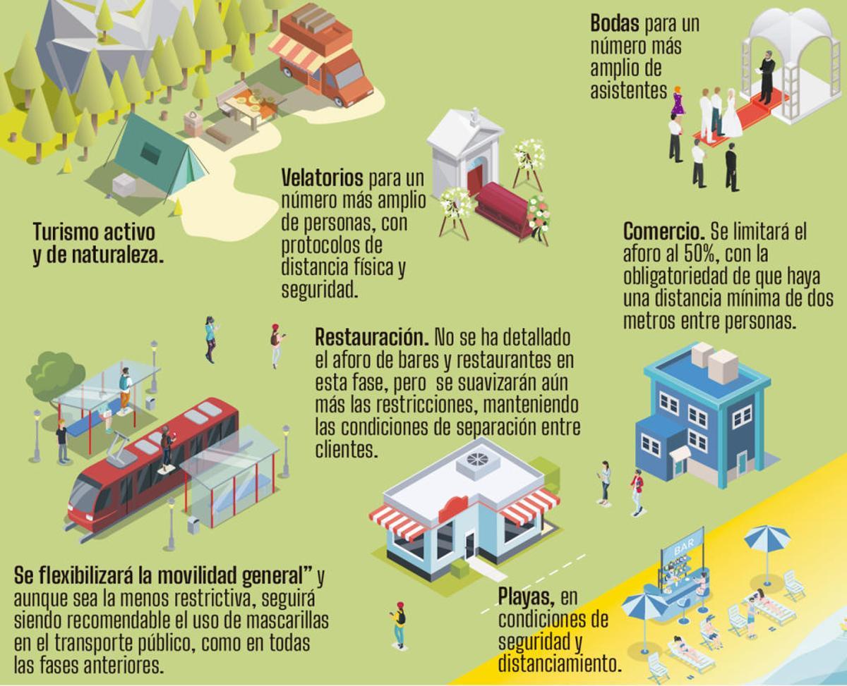 Desescalada en Galicia: las fases y las fechas del desconfinamiento