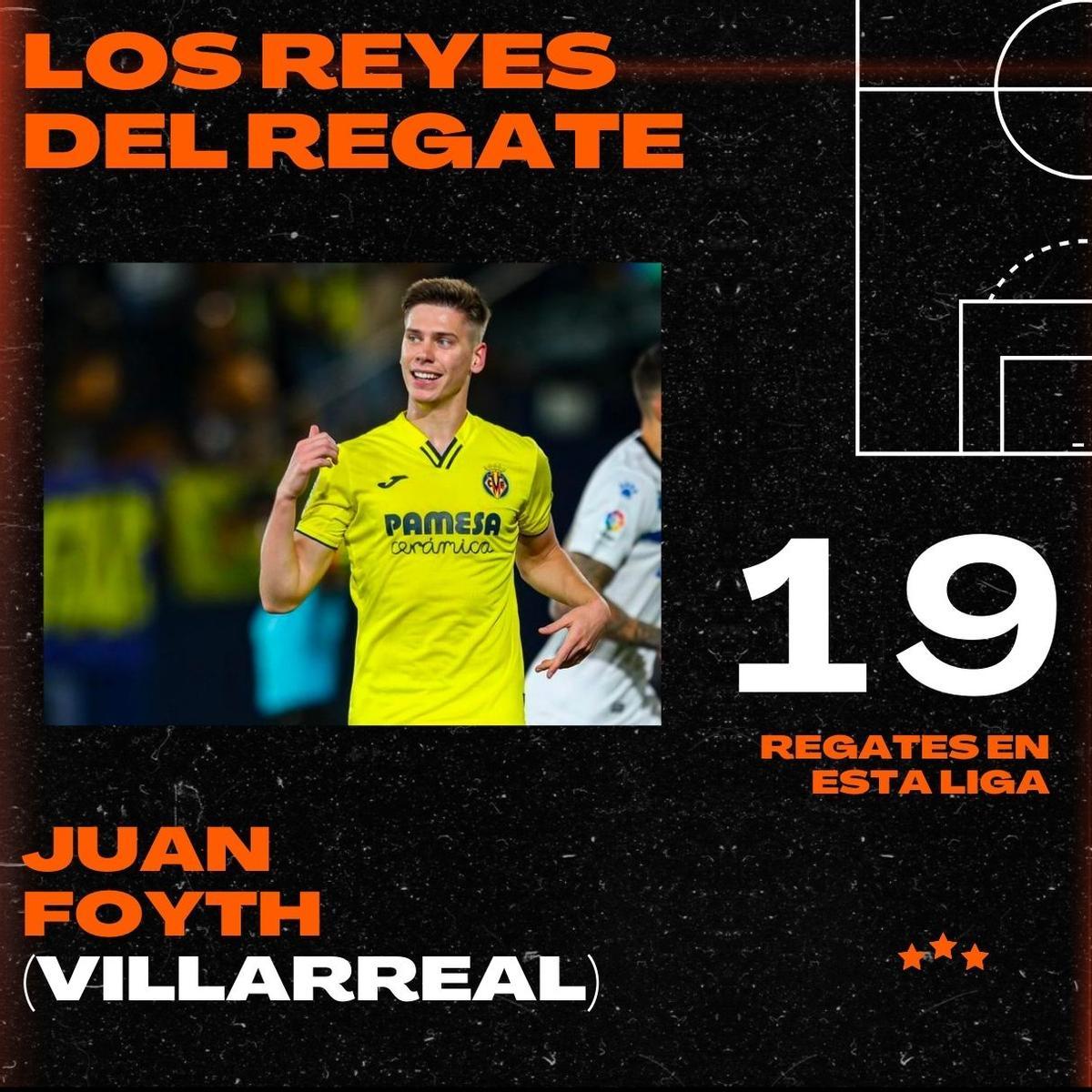 ¿Qué futbolistas regatean más en LaLiga Santander?