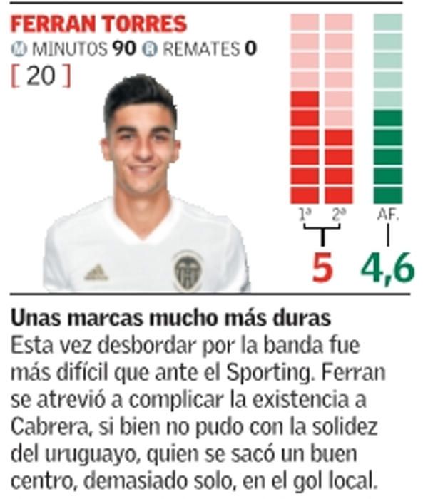 Estas son las notas del Valencia frente al Getafe