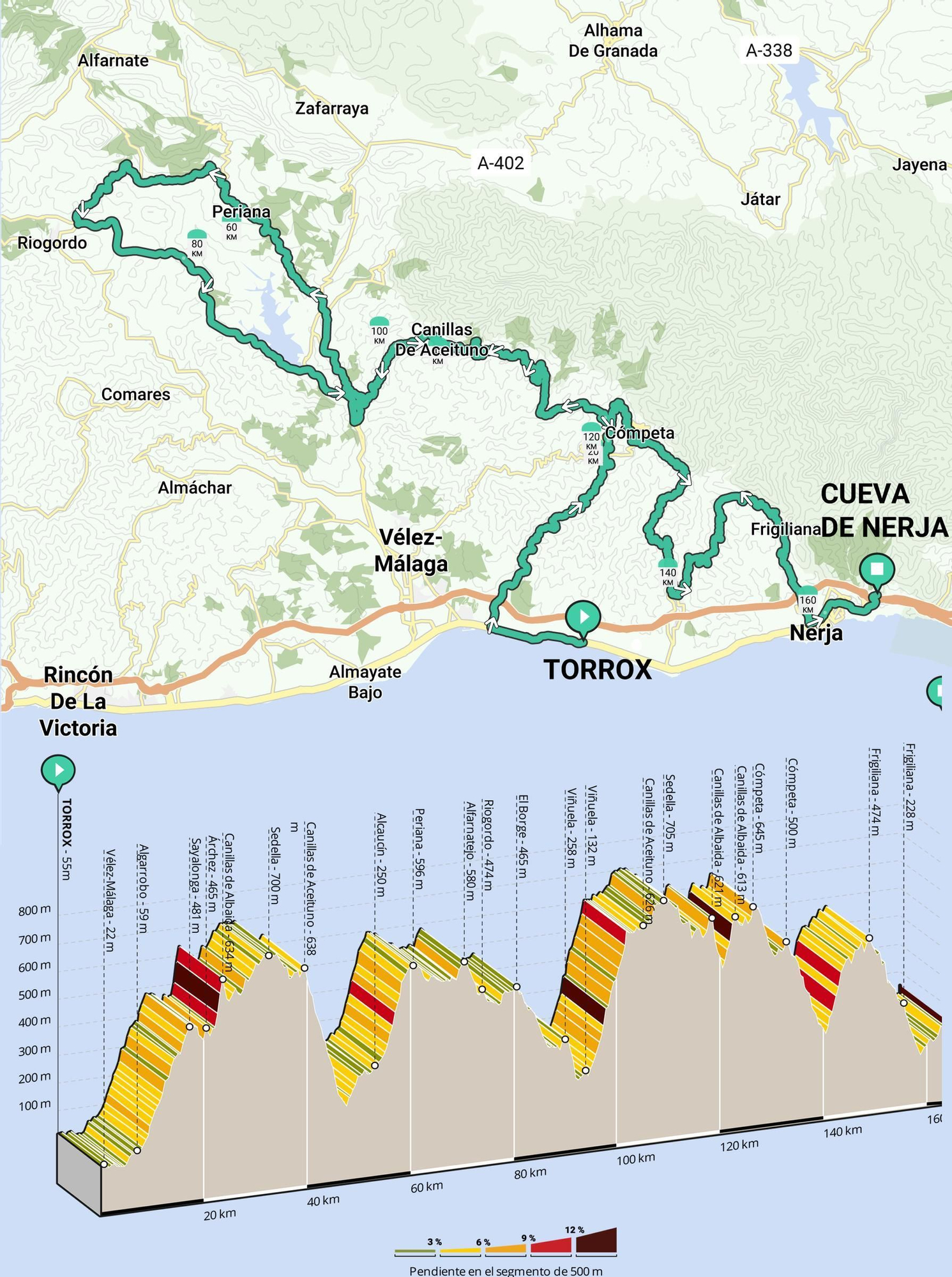 Recorrido y perfil de la primera etapa de la Ruta del Sol Vuelta de Andalucía