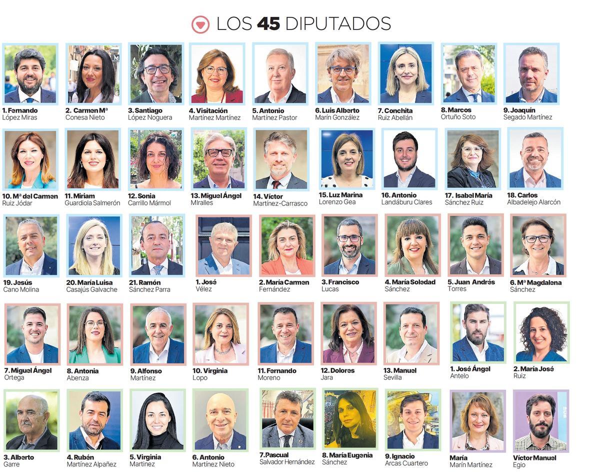 Los 45 diputados que entran en la Asamblea Regional tras las elecciones autonómicas del 28 de mayo.