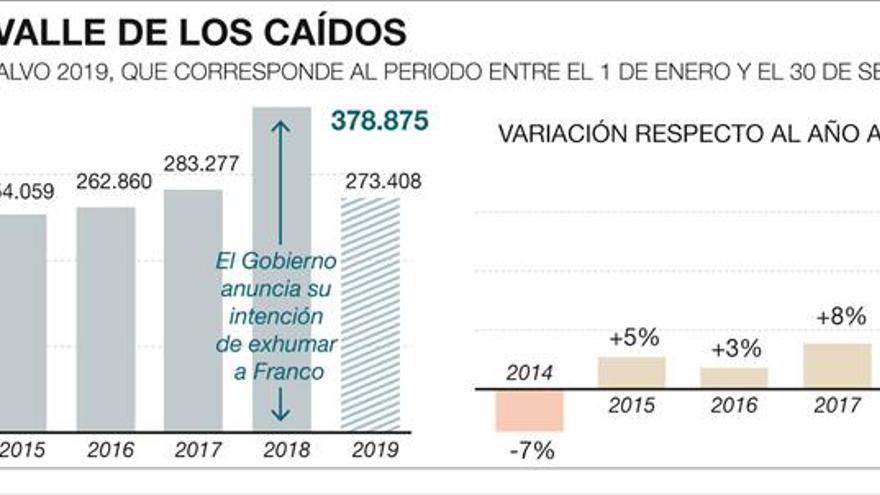 El prior renuncia a interponerse