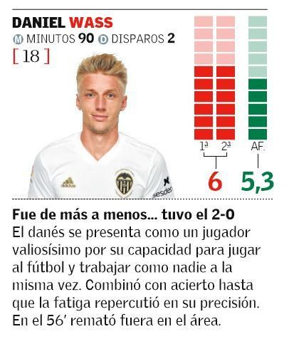 Daniel Wass