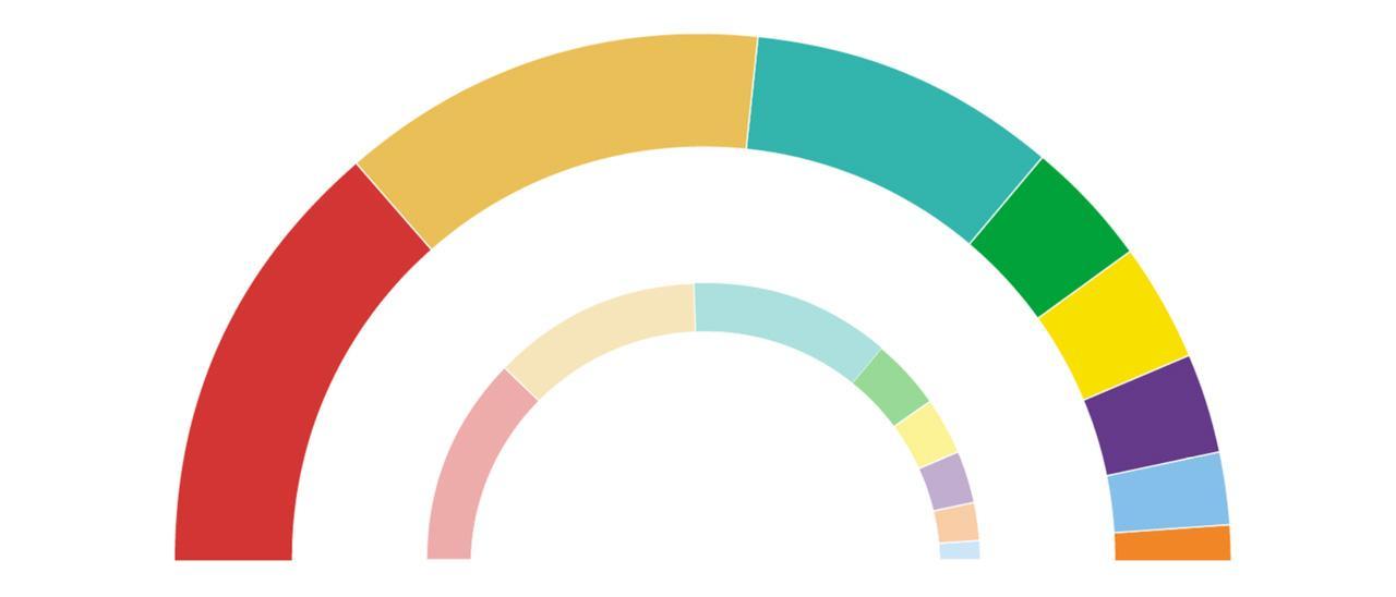 Encuesta electoral en Cataluña.