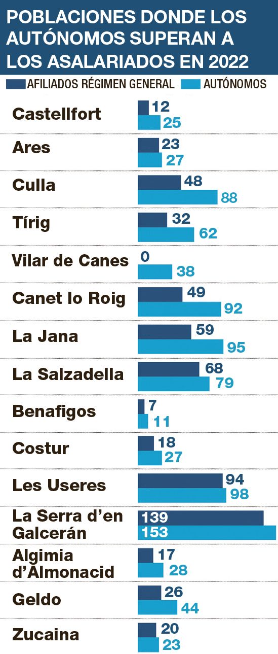 Listado de municipios. / Mediterráneo