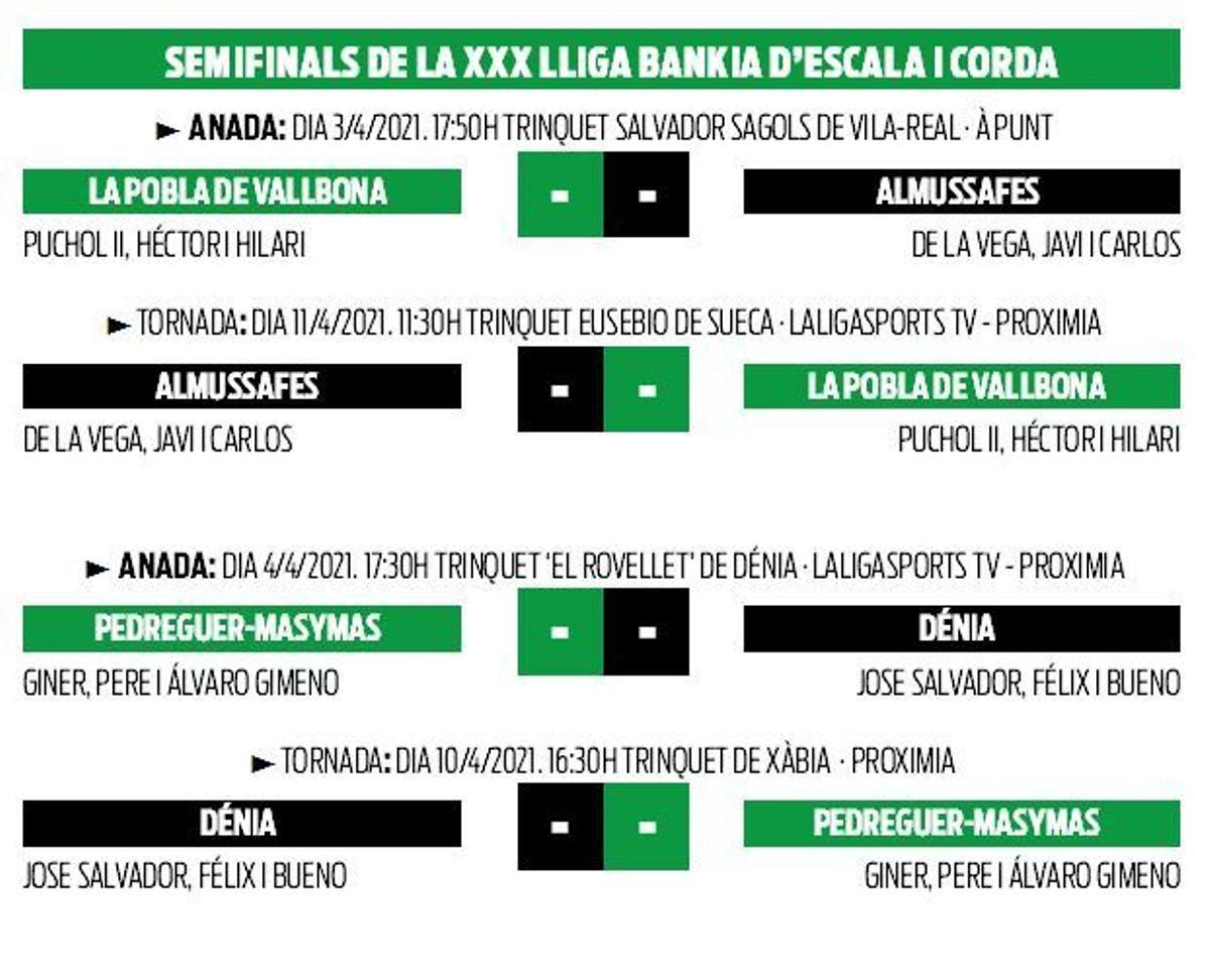 Les semifinals ja tenen trinquets